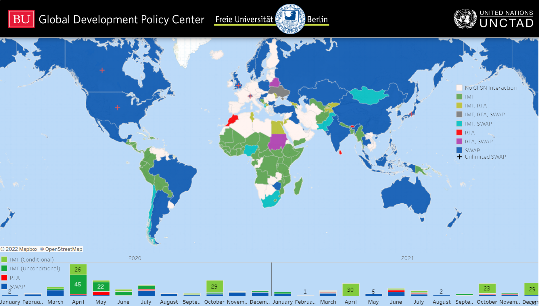 The Global Financial Safety Net (GFSN) Tracker