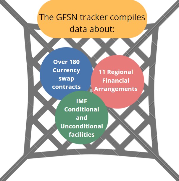 GFSN tracker infographic